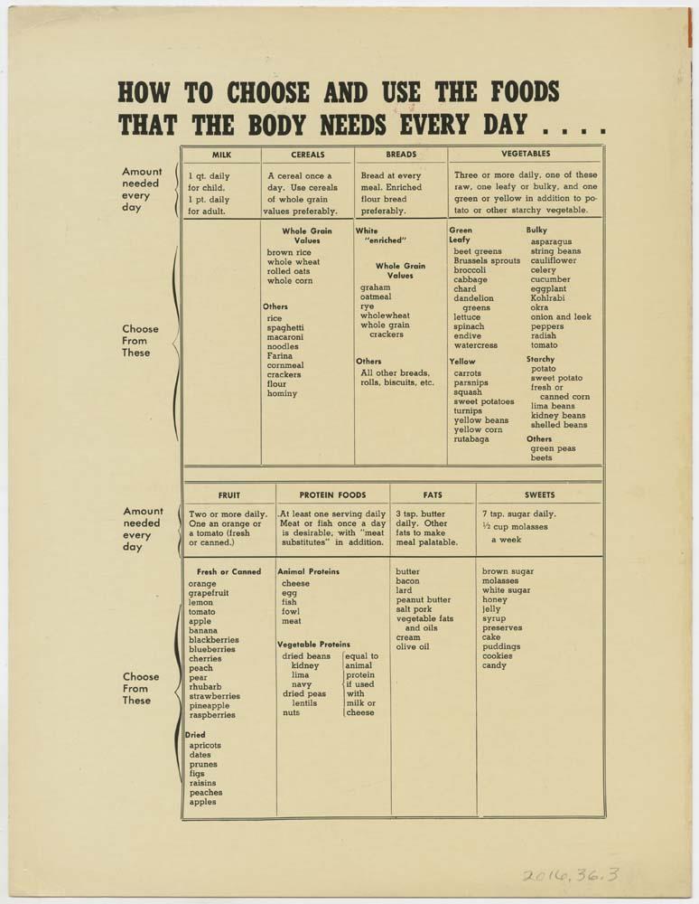 Image of Norm's Fountain Cafe menu, circa 1945