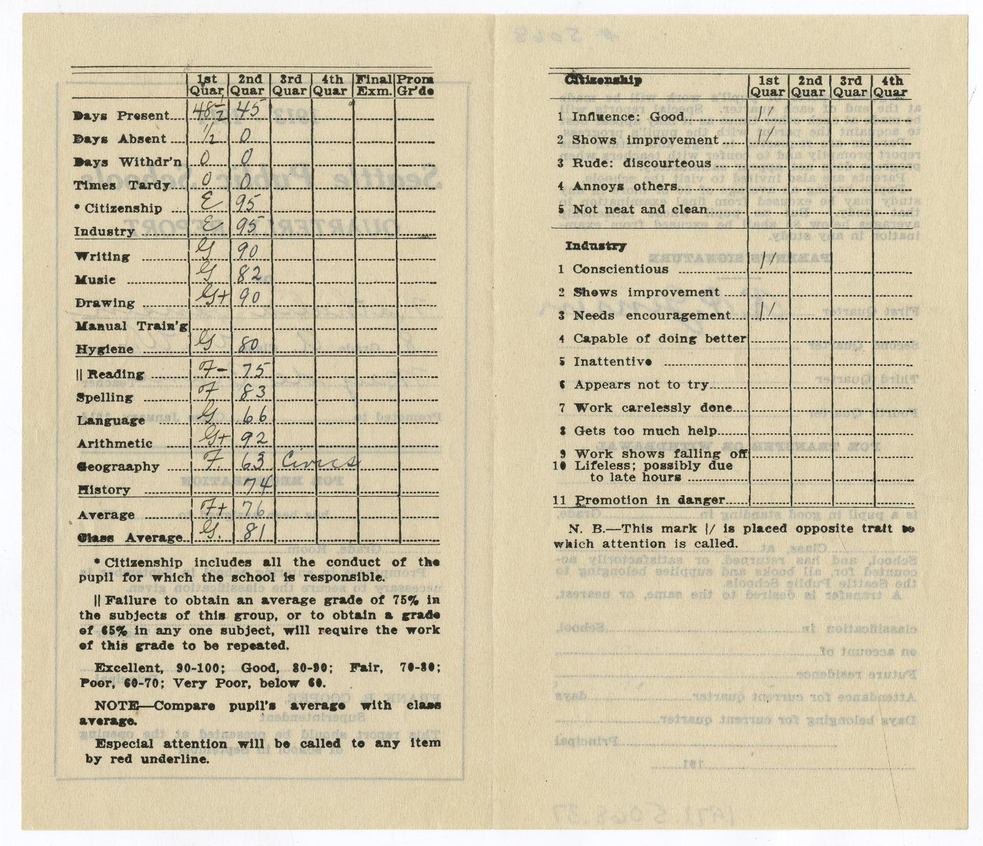 Image of Report card for Nathalia Jensen, 1914
