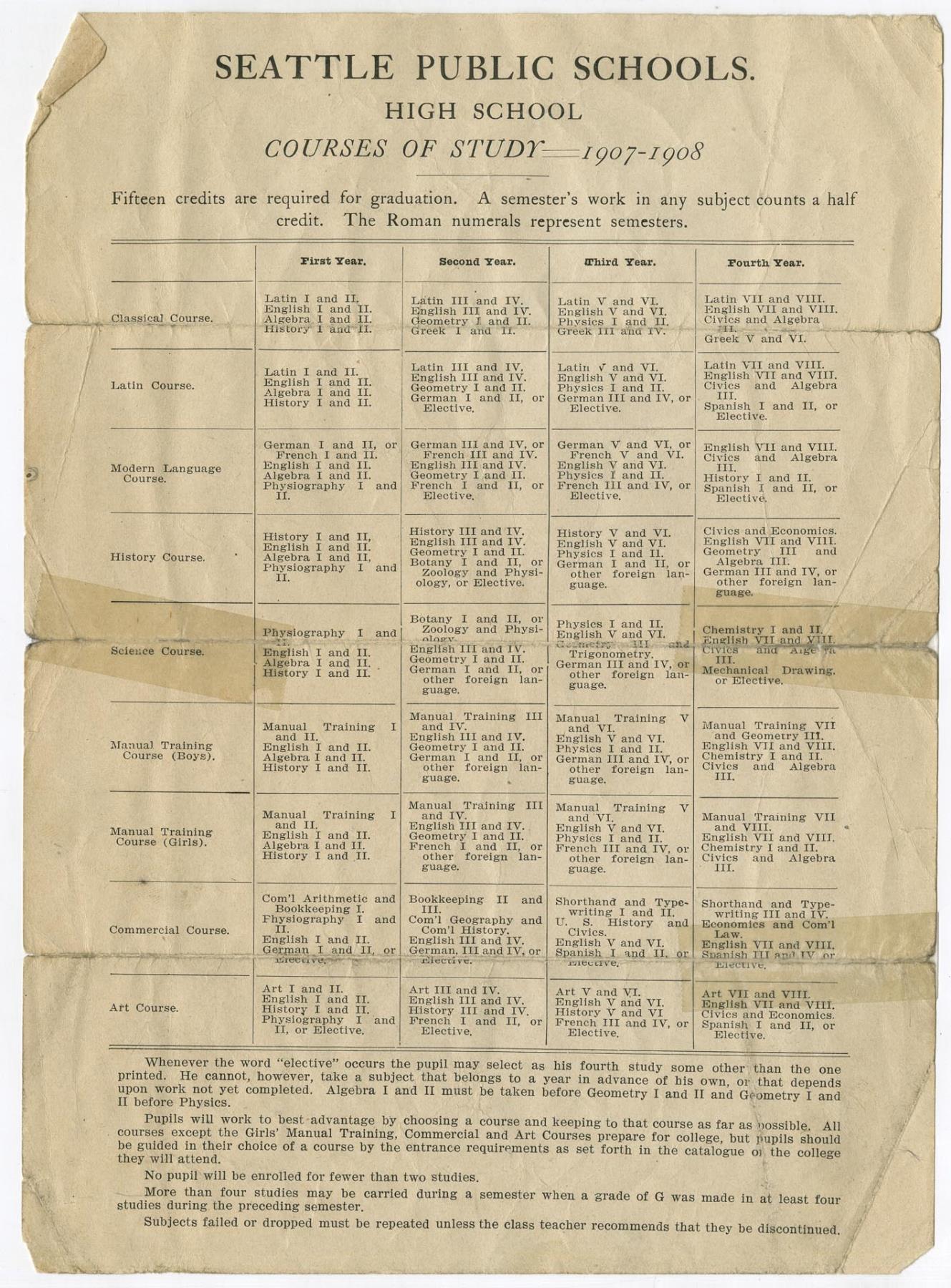 Image of Seattle High School course schedule, 1907-1908