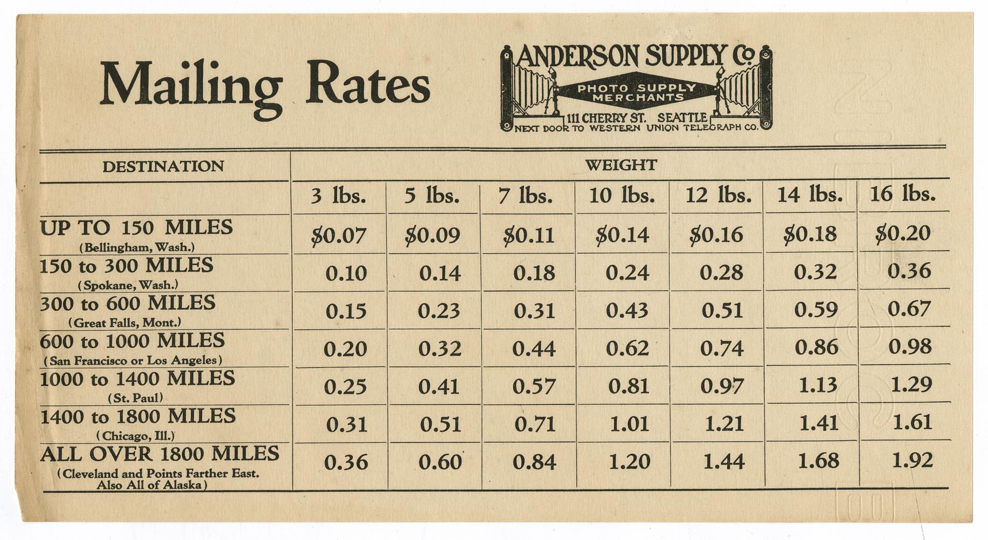 Image of Anderson Supply Co. photo catalog, circa 1910