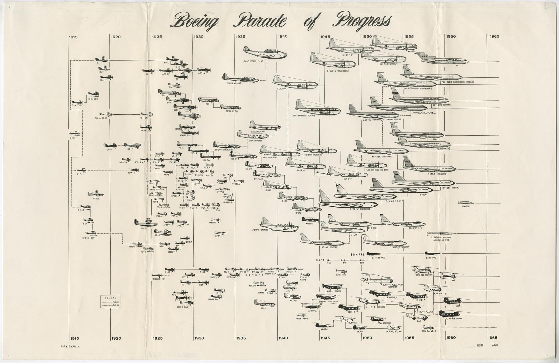 Image of Boeing Parade of Progress chart, 1965