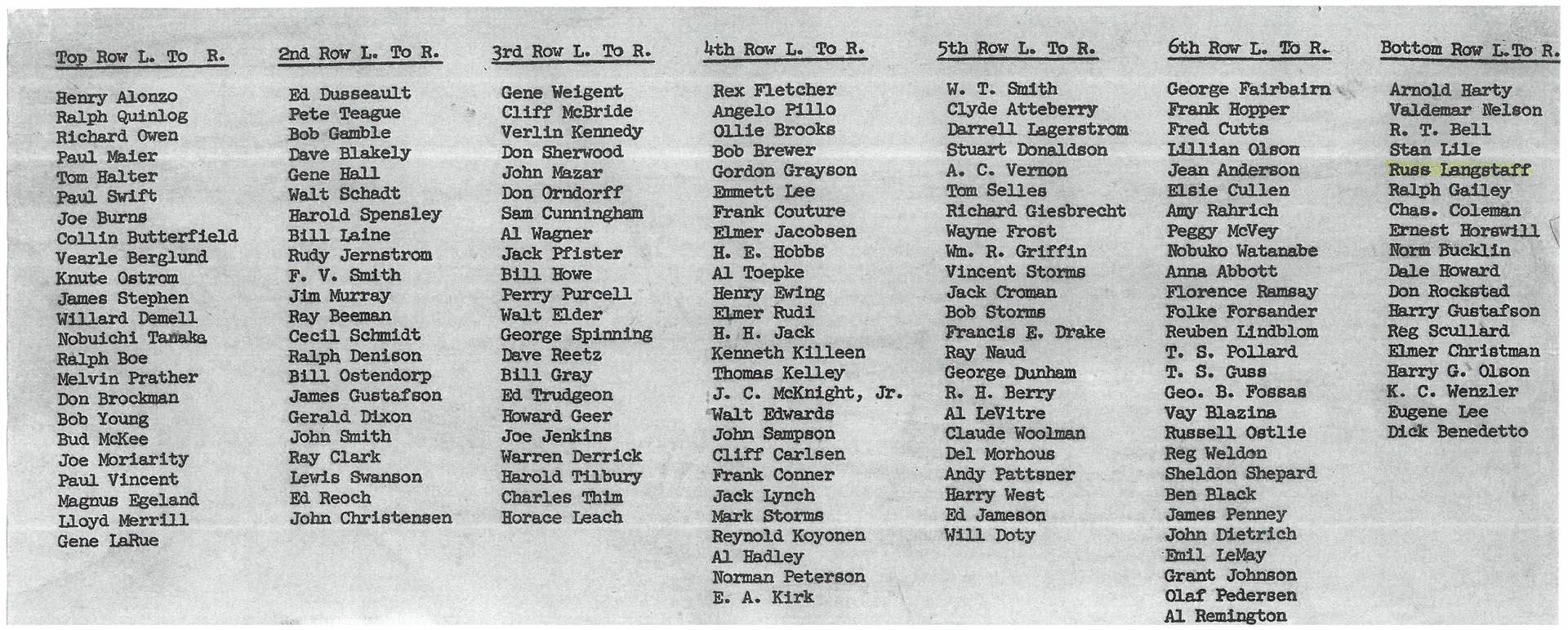 Image of Seattle City Light employee group outside building, January 9, 1957