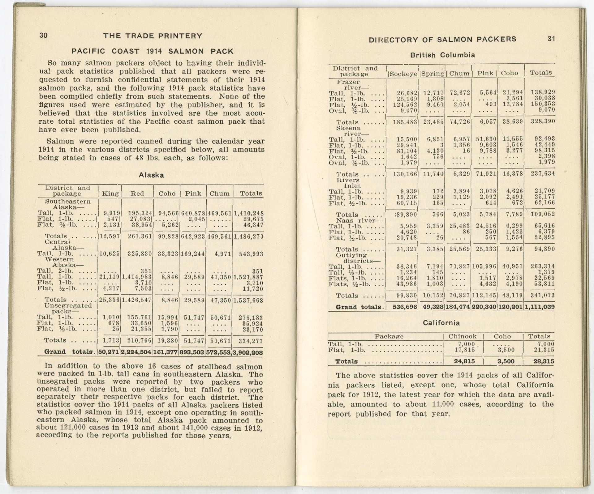Image of Directory of Pacific Coast Salmon Packers, 1915
