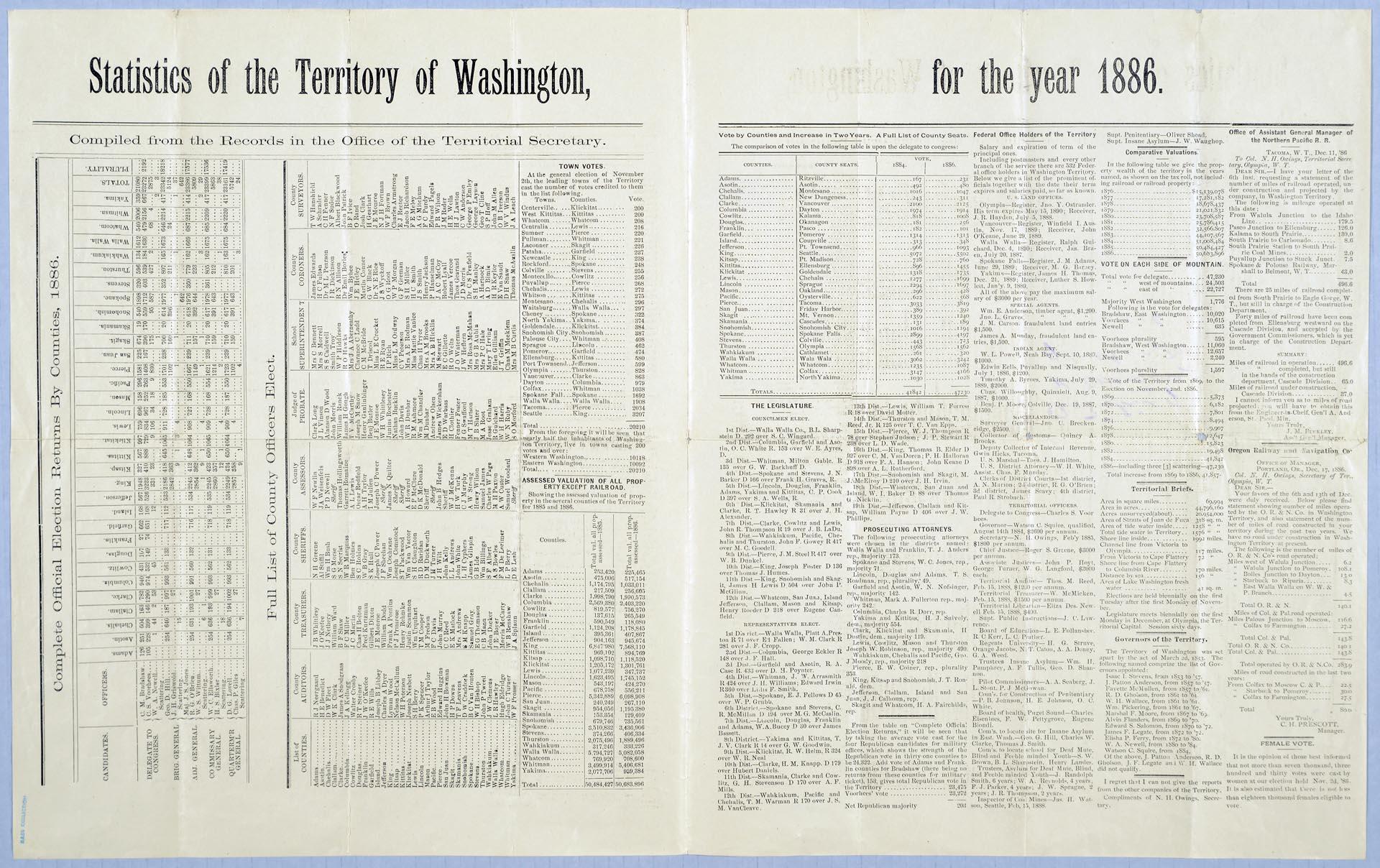 Image of Statistics of the Territory of Washington, 1886