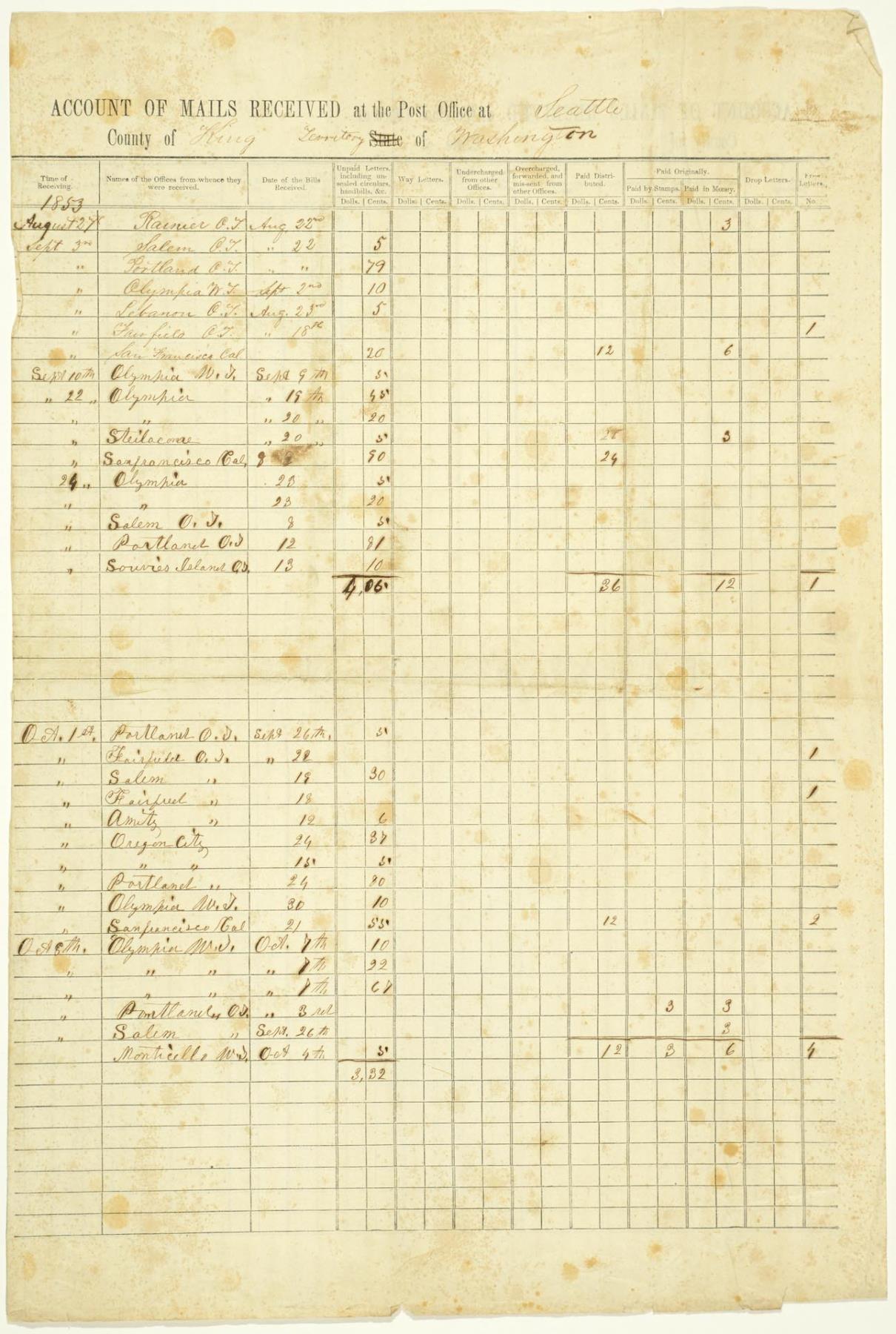 Image of Account of Mails Received at the Post Office at Seattle, County of King, Territory of Washington, August-October, 1853