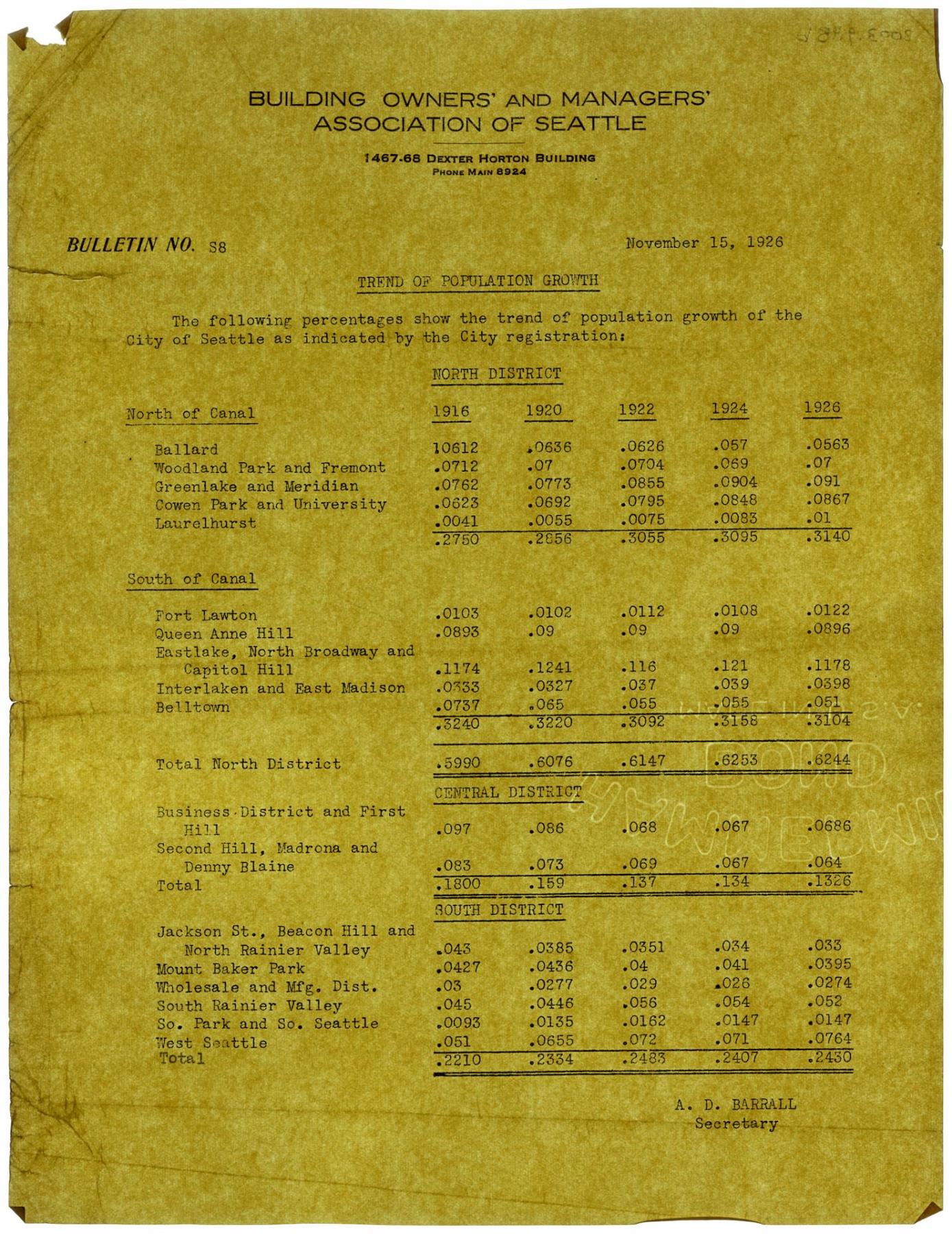 Image of Trend of population growth in Seattle, November 15, 1926