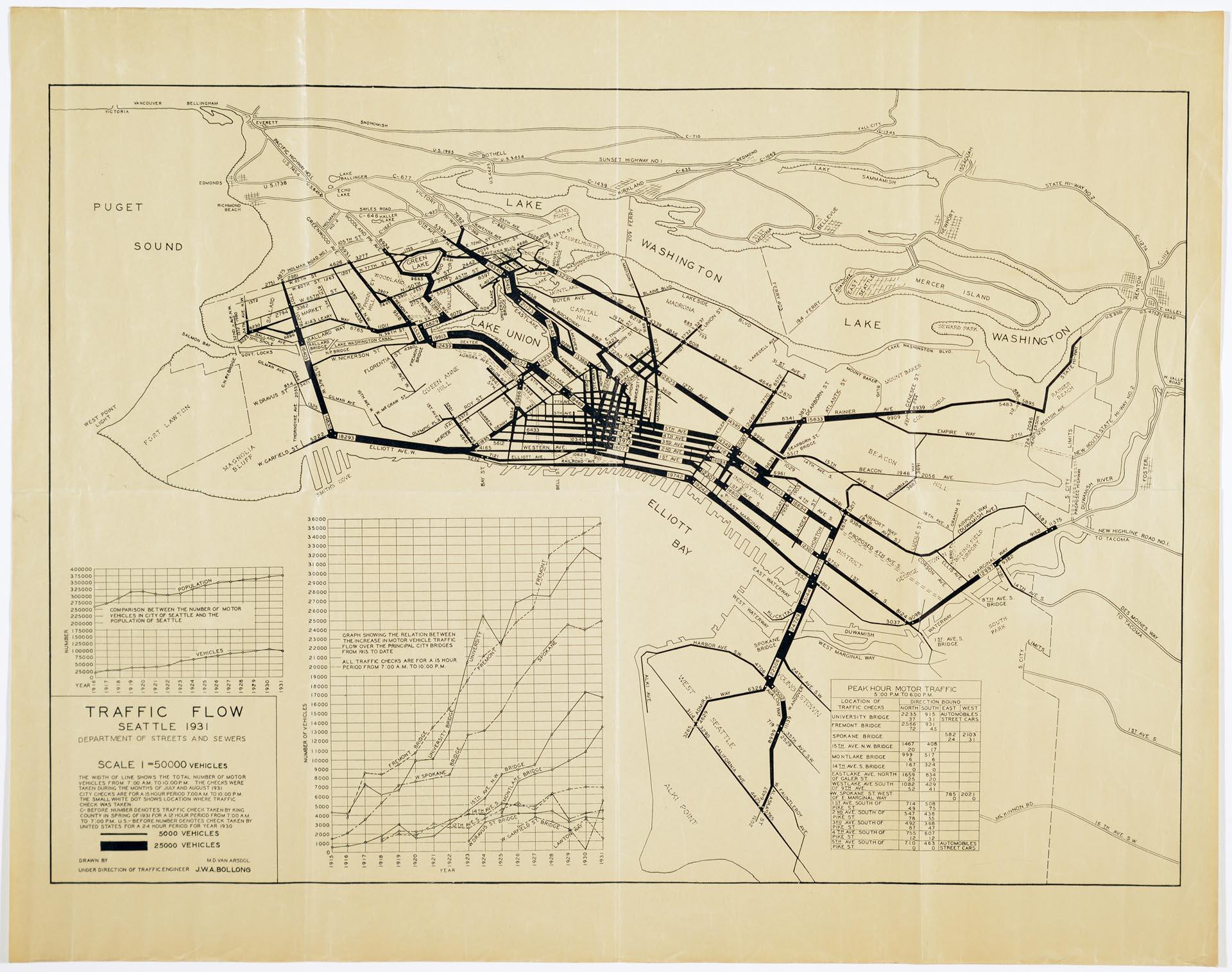 Image of Traffic Flow map, Seattle, 1931