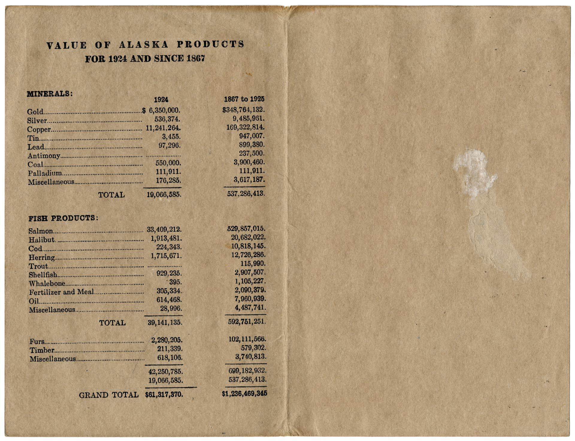Image of Map of Alaska, 1927
