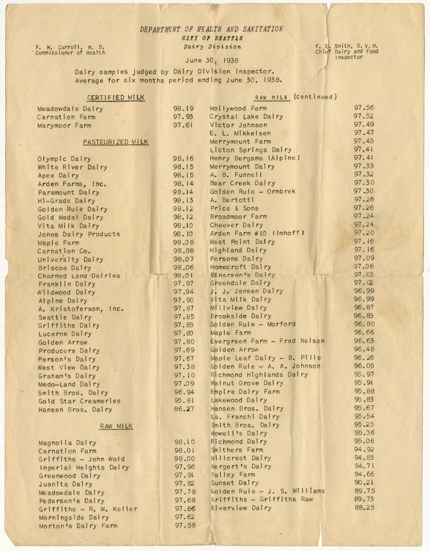 Image of Report on dairy samples with ratings, June 30, 1938