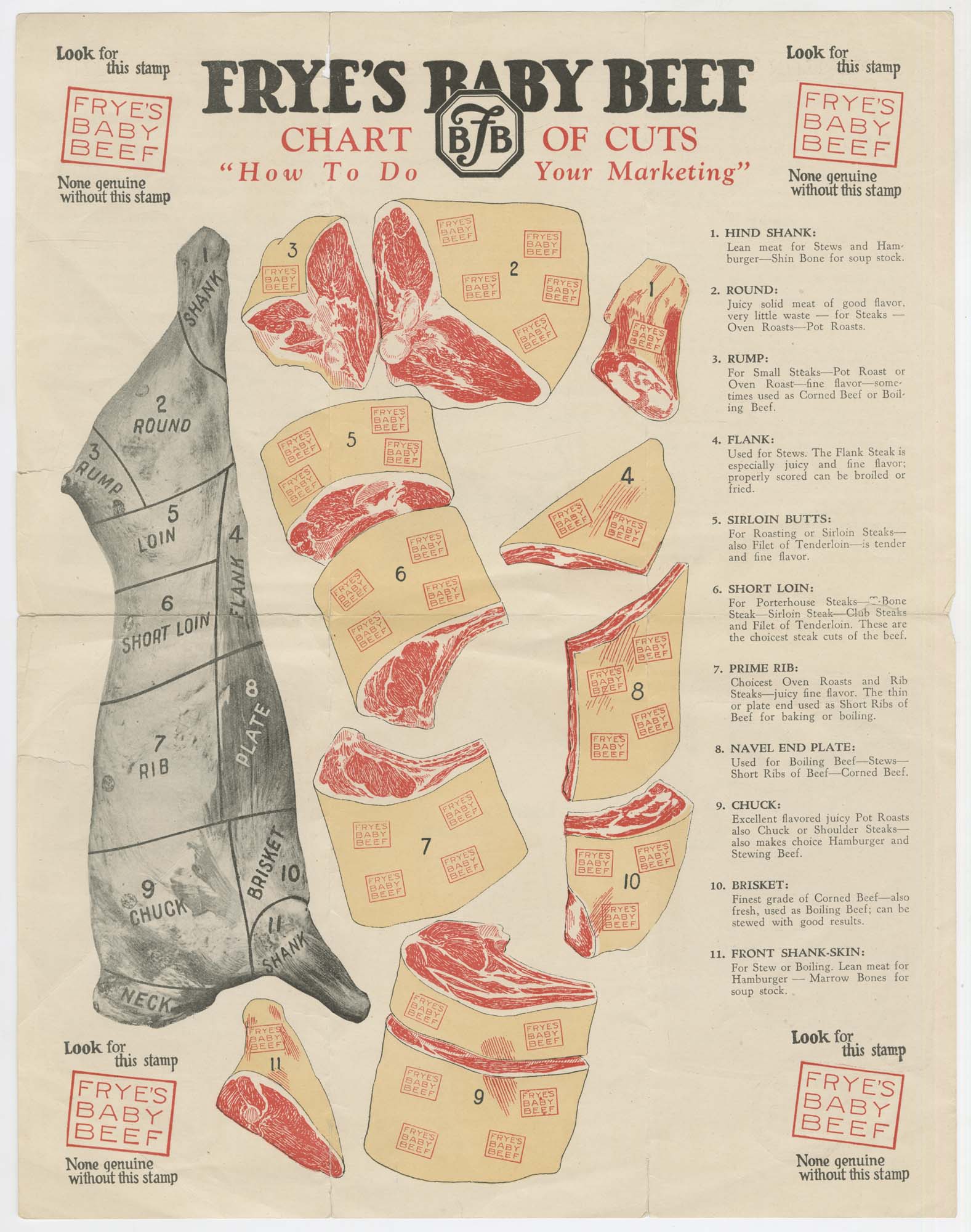 Image of Frye's Baby Beef Chart, circa 1925