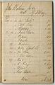 Image of Account book, 1875