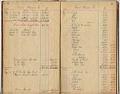 Image of Frye's Opera House ledger, Seattle, 1887-1888