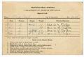 Image of Mary Coyle's PE report card, 1921-1922