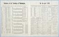 Image of Statistics of the Territory of Washington, 1886