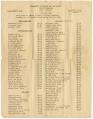 Image of Report on dairy samples with ratings, June 30, 1938